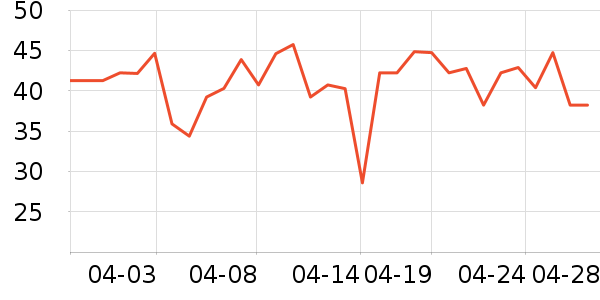 ά���ֽ��ʷ�۸�