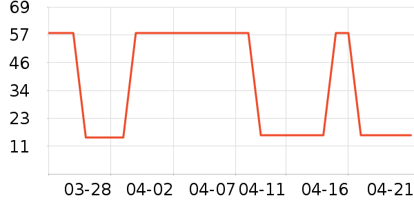 ��������/ֹ��¶��ʷ�۸�