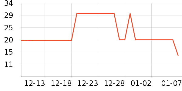 �������ݳ�����ʷ�۸�