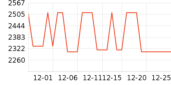 �ճ�ԡ�ҹ���ʷ�۸�