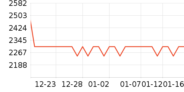 �ճ�ԡ�ҹ���ʷ�۸�