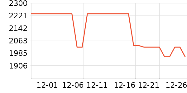 �ճ�ԡ�ҹ���ʷ�۸�