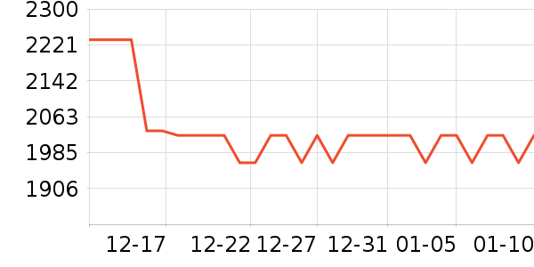 �ճ�ԡ�ҹ���ʷ�۸�