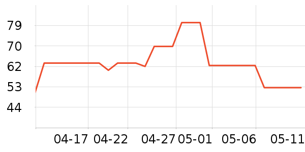 ��С����ౣ��Ʒ��ʷ�۸�