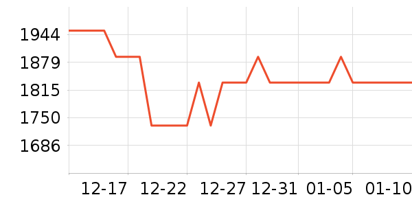 �ճ�ԡ�ҹ���ʷ�۸�