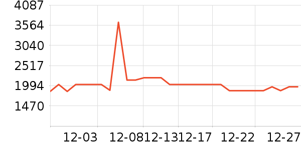 �ճ�ԡ�ҹ���ʷ�۸�