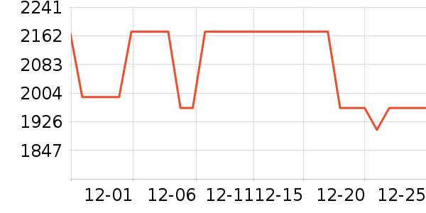 �ճ�ԡ�ҹ���ʷ�۸�