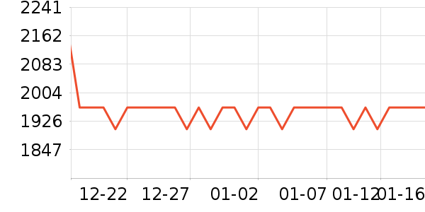 ԡ�ҹ���ʷ�۸�