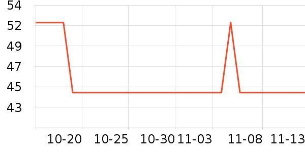 ��ɯĨ����ʷ�۸�