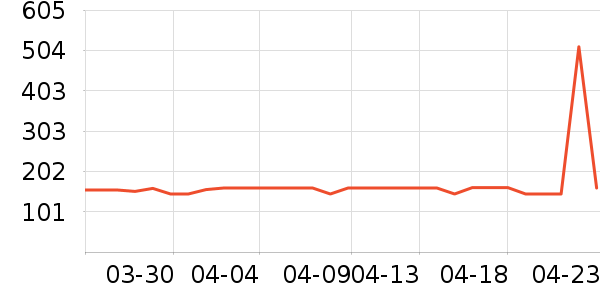 Ӥ�׶������/DHA ��ʷ�۸�