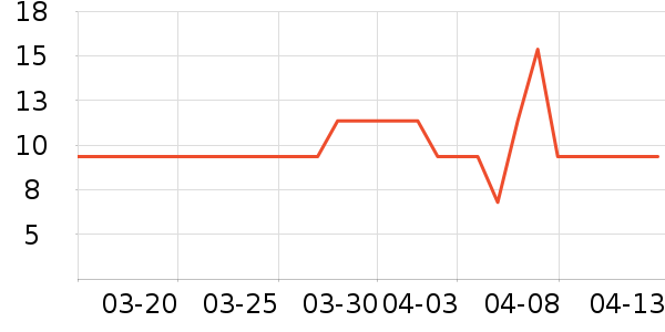 ̽�������/���������ʷ�۸�