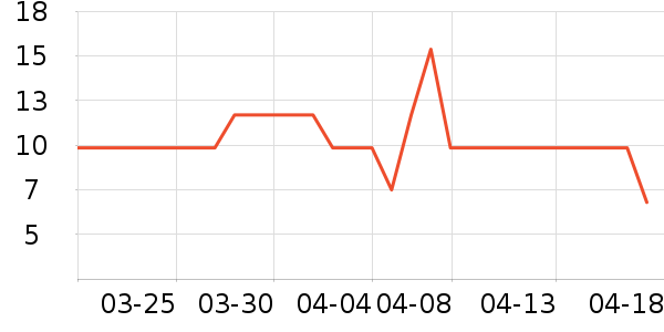 ̽�����������/��ͯ������ʷ�۸�