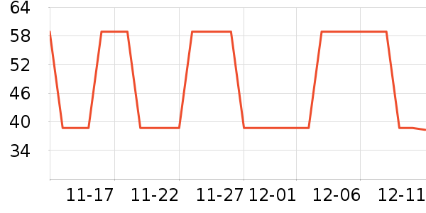 �µ�˫����ʷ�۸�