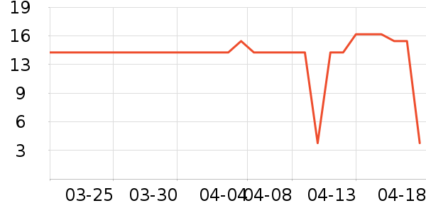 ������/������ʷ�۸�