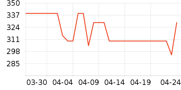 GUCCI��ˮ��ʷ�۸�