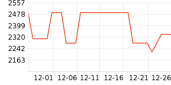 �ճ�ԡ�ҹ���ʷ�۸�