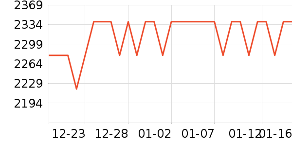 ԡ�ҹ���ʷ�۸�