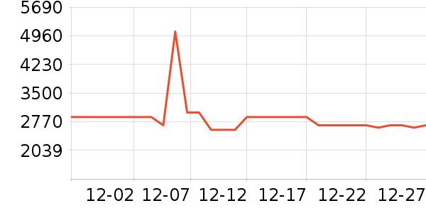 �ճ�ԡ�ҹ���ʷ�۸�