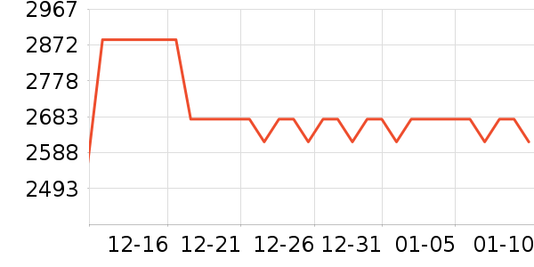 �ճ�ԡ�ҹ���ʷ�۸�