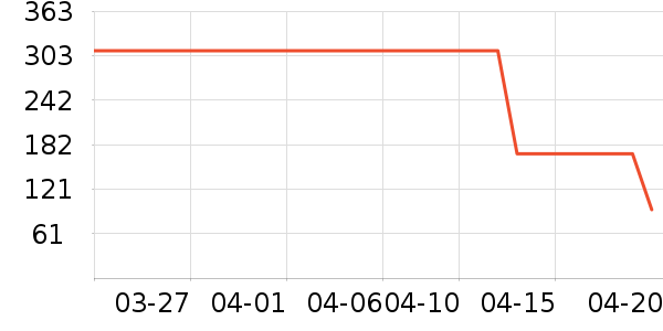 ��������Ůװ��ʷ�۸�