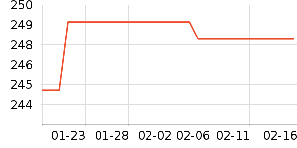 �������Ѫ������ʷ�۸�