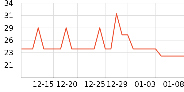 ���ɻ�ľ/ƴ����ʷ�۸�