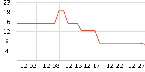 ����/������ʷ�۸�