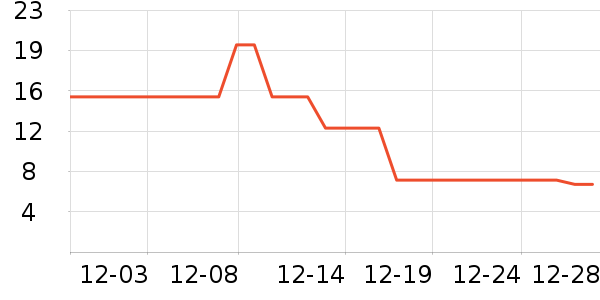 ����/������ʷ�۸�