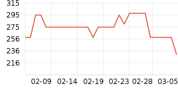 ŷ��������ʷ�۸�