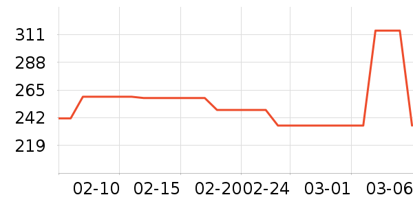 ��ԣ���Ѿ���ʷ�۸�