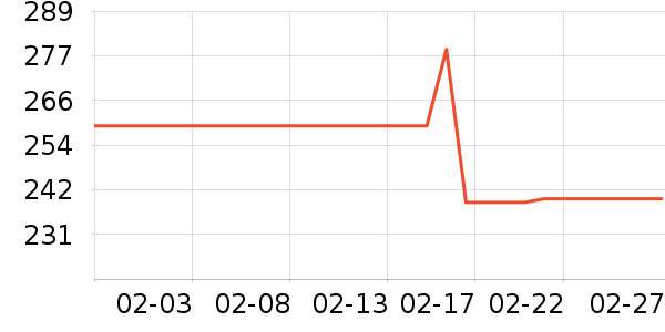 ����֮����װ/����/������ʷ�۸�