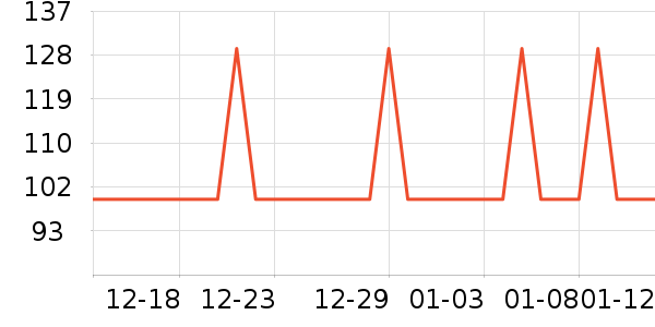 �Ź�������ʷ�۸�