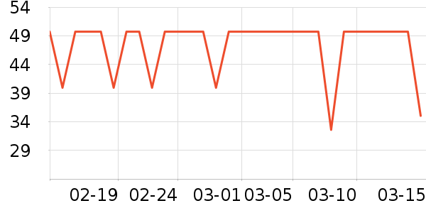 ��������������е��ʷ�۸�