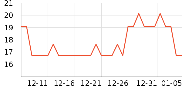 ���ݲ����ͷ��/������ʷ�۸�