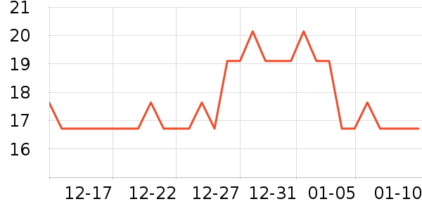 ���ݲ����ͷ��/������ʷ�۸�