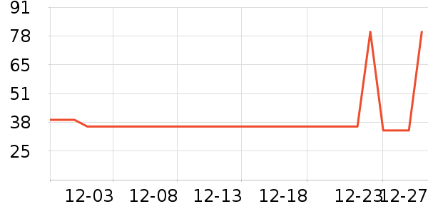 �ִ�ţ��/��Ʒ��ʷ�۸�