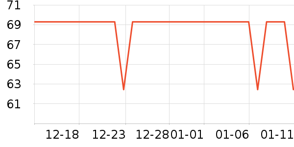 �������˶�������ʷ�۸�