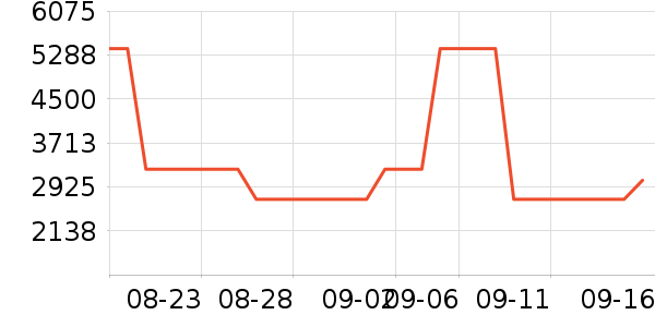 ;����ʿ���а���ʷ�۸�