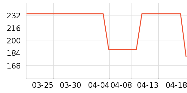 ���ĸ��»���ʷ�۸�