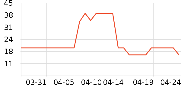 ���϶�������������ʷ�۸�