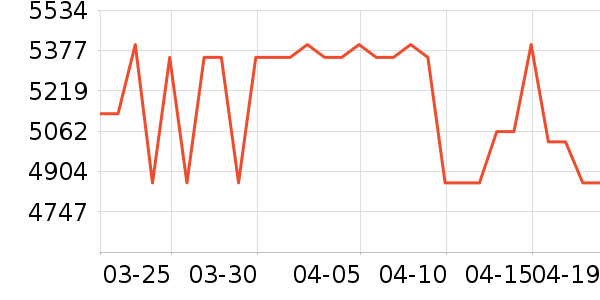 ���Ŀյ���ʷ�۸�