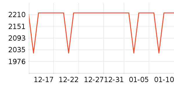 �������г���ʷ�۸�