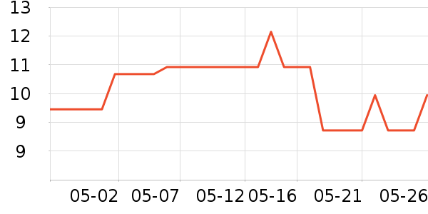 ���Ʋƻ���Ʒ��ʷ�۸�