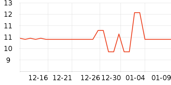 ���Ʋƻ���Ʒ��ʷ�۸�