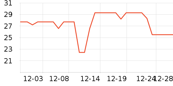 ����Ħ�г��������ʷ�۸�