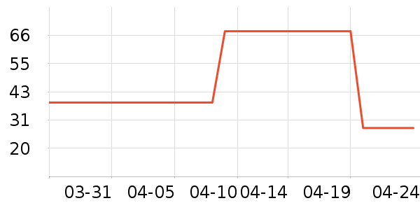 �����ڿ���ʷ�۸�