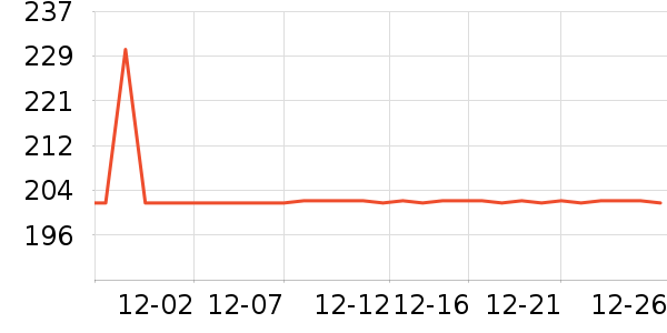 ��Ԫ����������Ʒ��ʷ�۸�