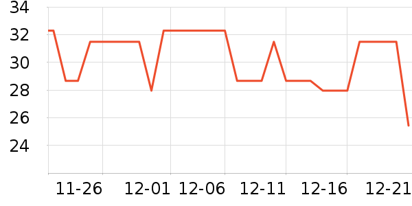 honeyDIY������Ʒ��ʷ�۸�