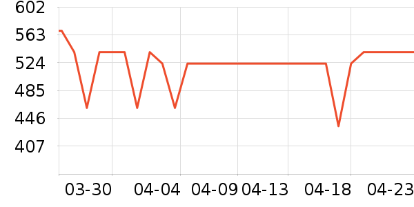 ��ʾ����ʷ�۸�