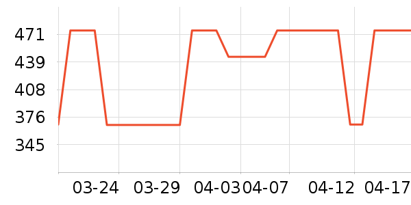 ���� BEANPOLEŮʽT����ʷ�۸�